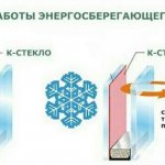 characteristics of k-glass