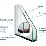 what does a double glazed window consist of?