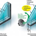 Differences between soundproofing double-glazed windows and conventional ones