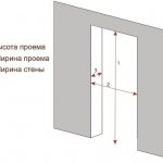 Calculation of the required size of bathroom doors.
