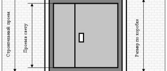 Размеры дверного проема