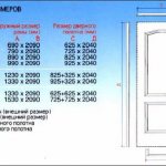 Dimensions of door blocks made according to technical specifications