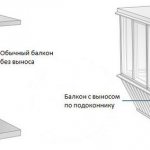 Схема остекления балкона с выносом и без