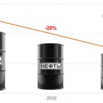 Decrease in Russian oil exports to the EU during the implementation of the “Zero Emissions by 2050” program