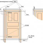 Installing Doors With Thresholds Your Own Hands